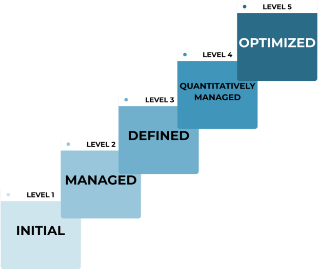 System Integration for Infrastructure Management